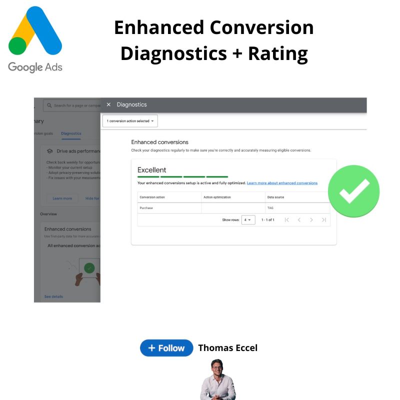 Enhanced conversion diagnostics rating