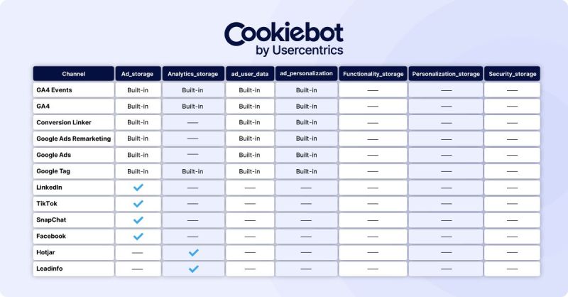  Parameters list for cookies 