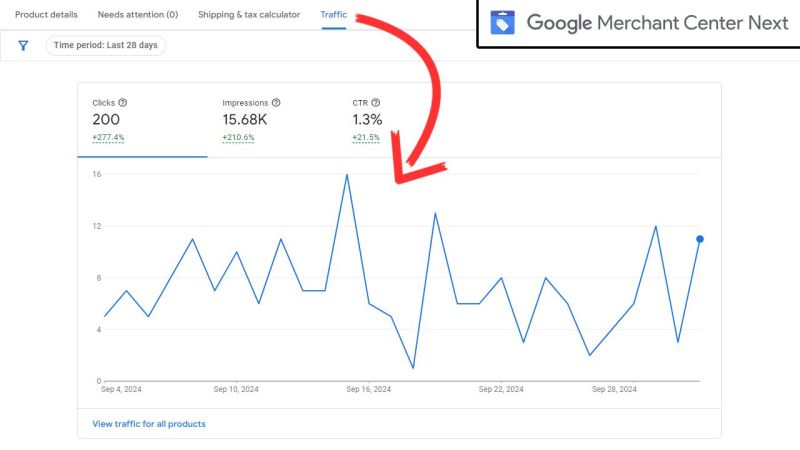 individual traffic reports