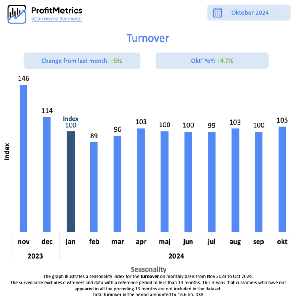 E-barometer