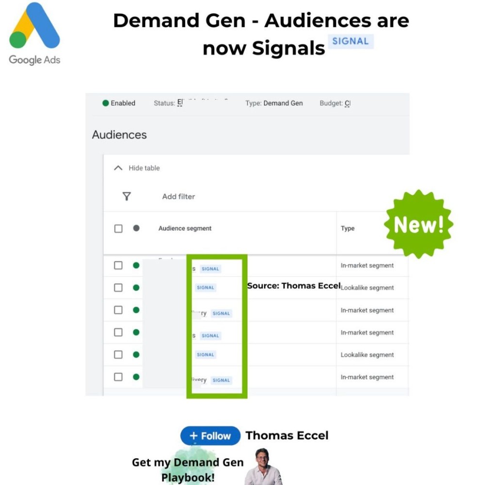 Demand Gen Signals?