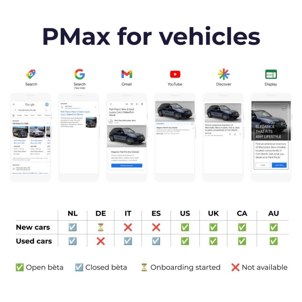Pmax Vehicles Beta NL, DE, IT, and ES