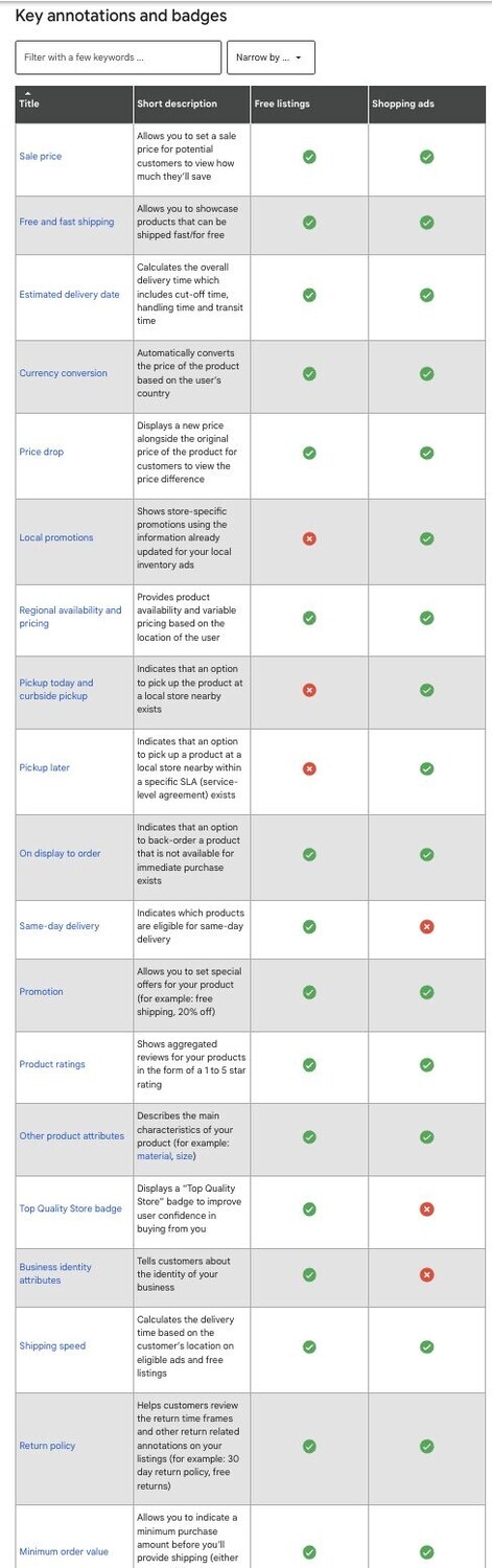 Update annotations & Badge page
