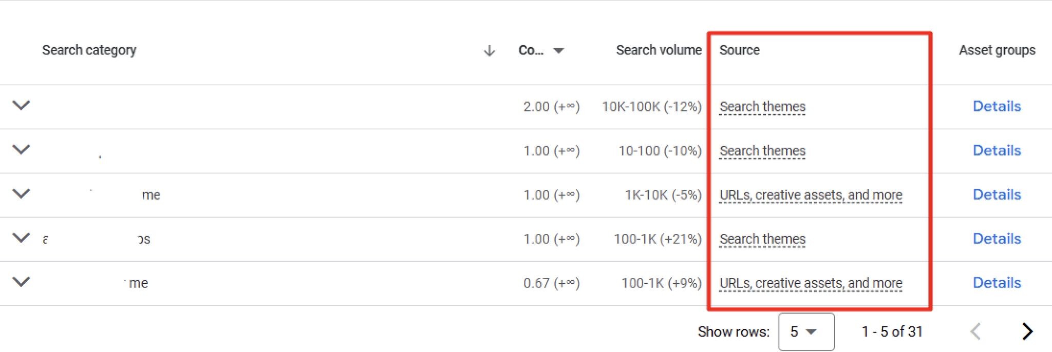 New Source Column Pmax