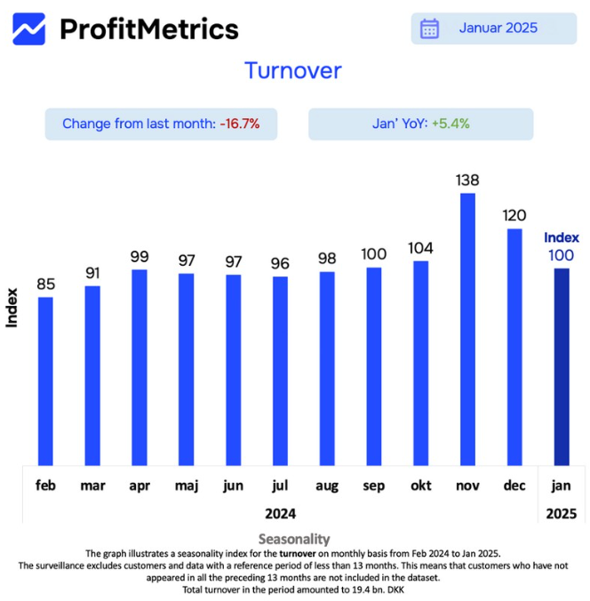 E-barometer January