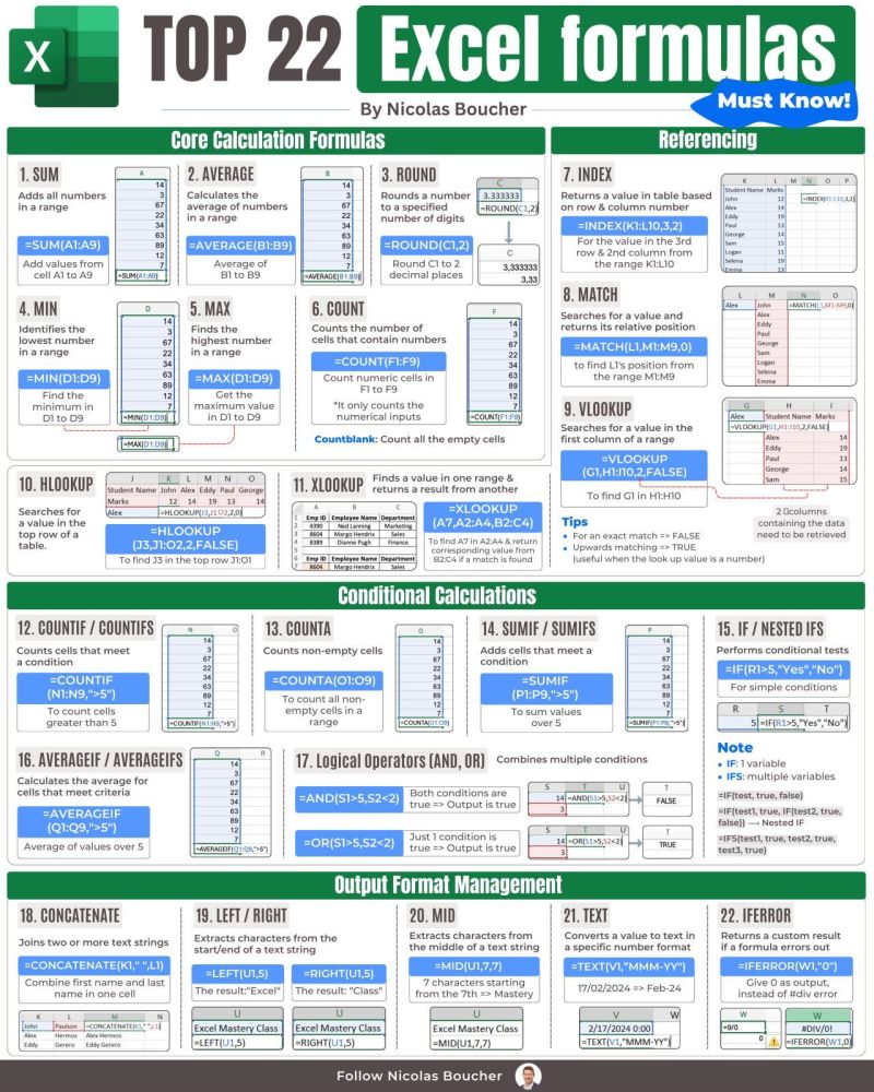 Top 22 Excel Formulas