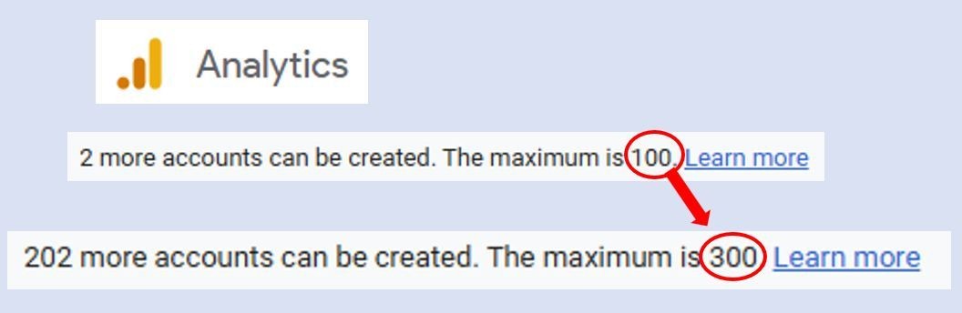 GA4 Account limit change