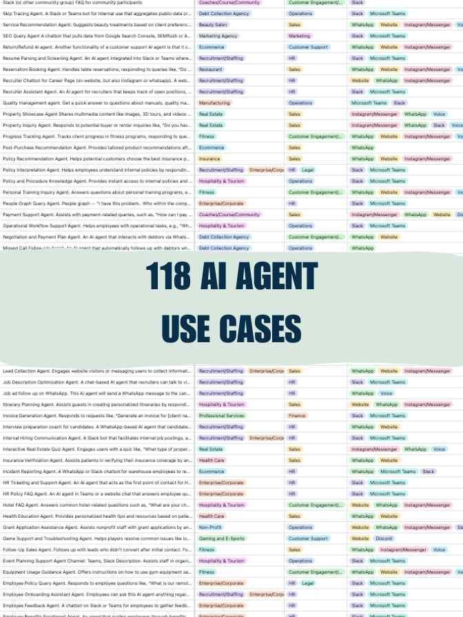 Looking for AI Agent Ideas?