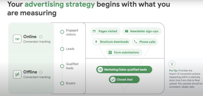 Measure your offline conversions