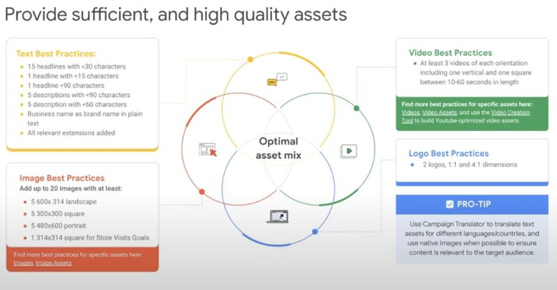 Tips to Provide sufficient , and high quality assets