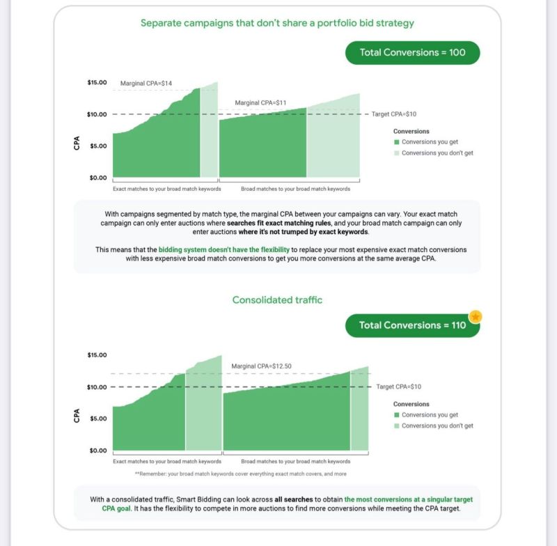 Grow your account with consolidating
