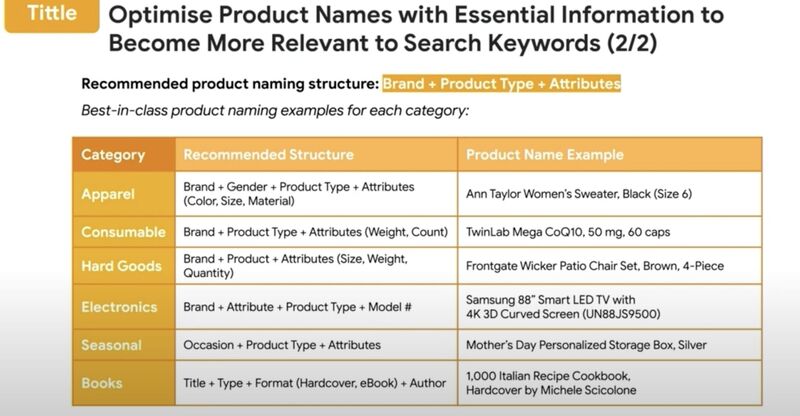 Recommended title structure by Google