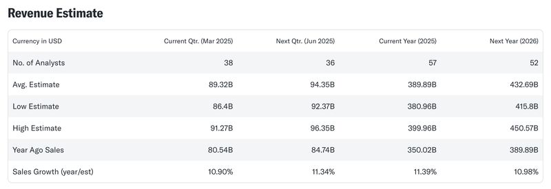 Earning prediction Alphabet