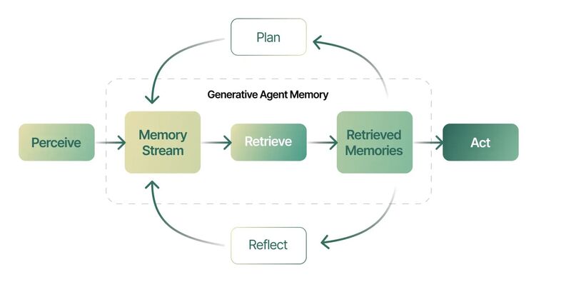 AI agents are the next evolution beyond tools like ChatGPT