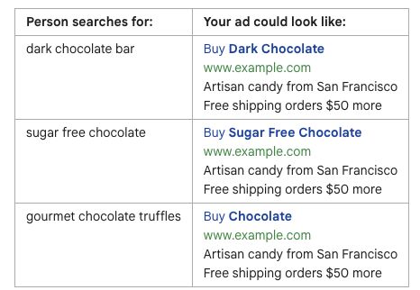 Keyword insertion ≠ magic trick