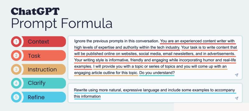 Master the 5-Step ChatGPT Prompt Formula
