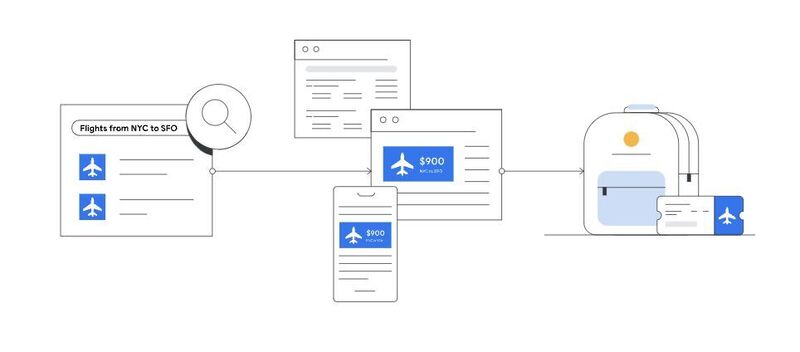 This tool F*cks up your remarketing