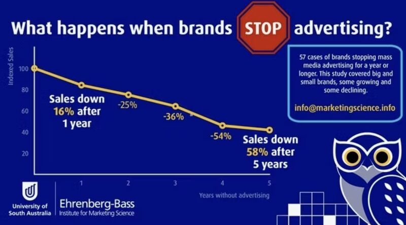 Contrasting Approaches to Ad Spend During Crisis