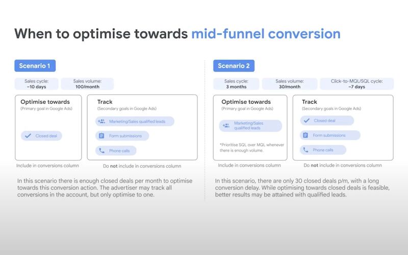 When to optimise towards mid-funnel conversion
