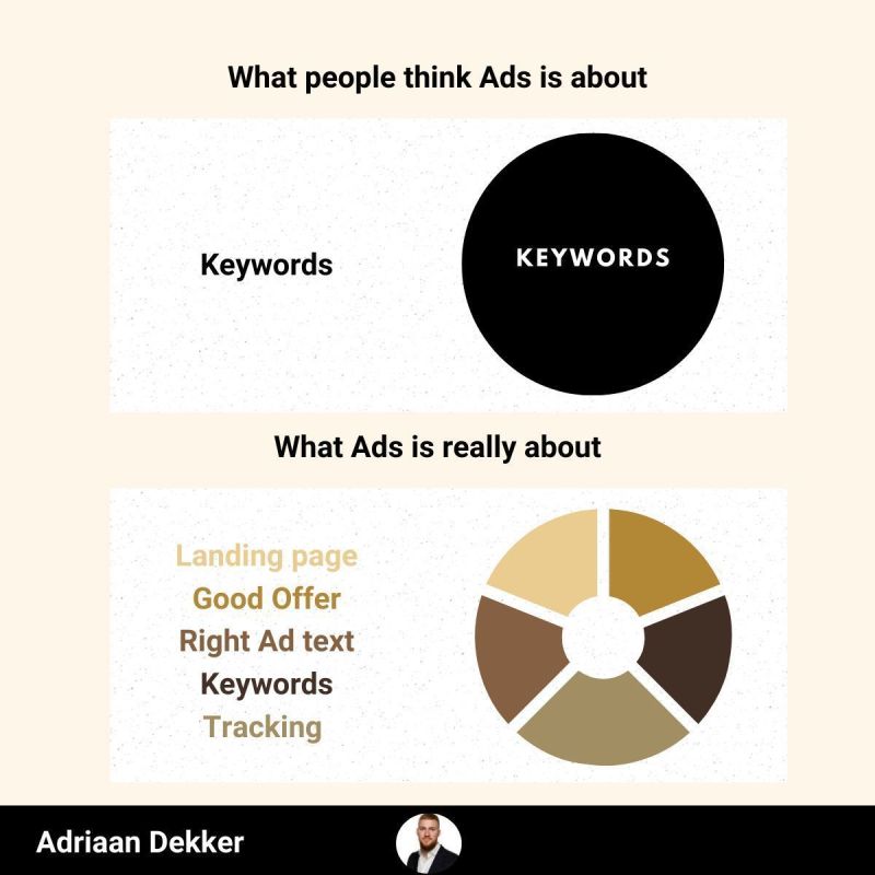 What people think Ads is about