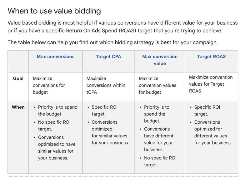 Value bidding strategies from Google