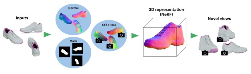 AI turns 2D product photos into 3D Models