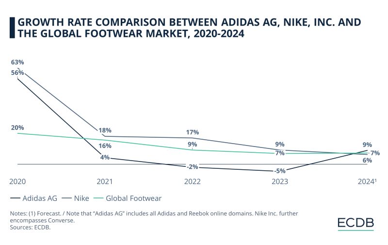 Adidas brand strategy comeback
