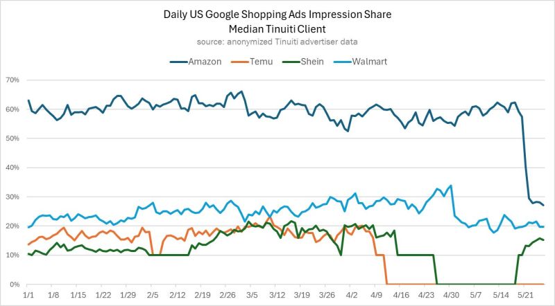 Shein is back in Google Shopping