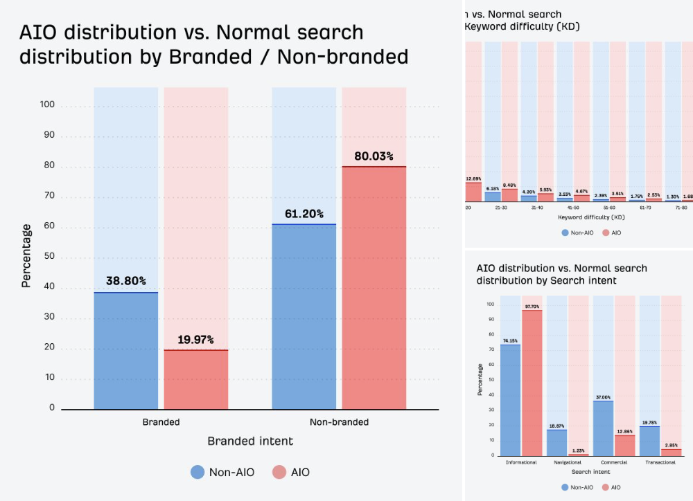 AI Overviews in Google Search