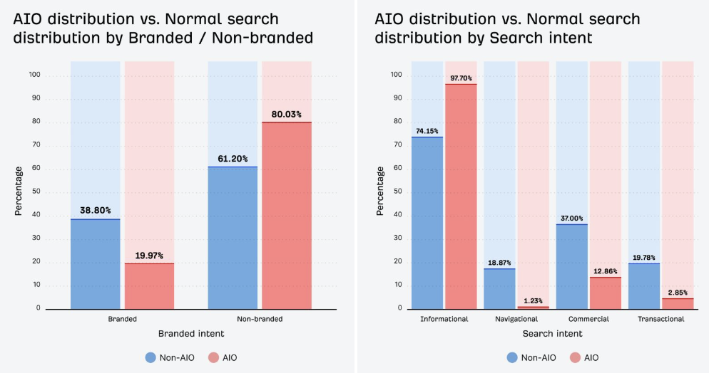 AI Overviews in Google Search
