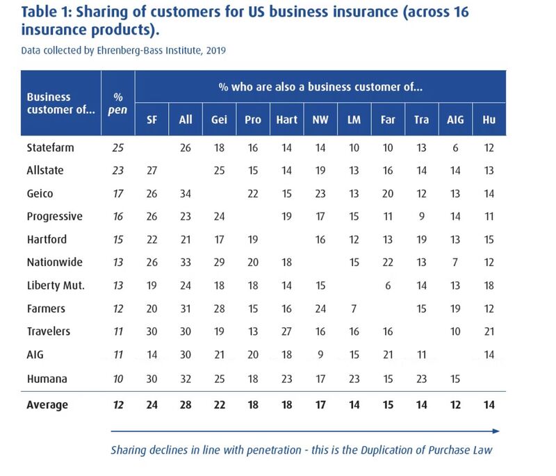 Narrow Targeting Hinders B2B Growth