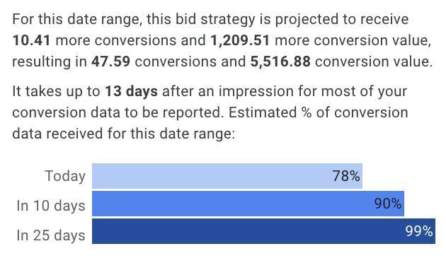 Missing conversion value