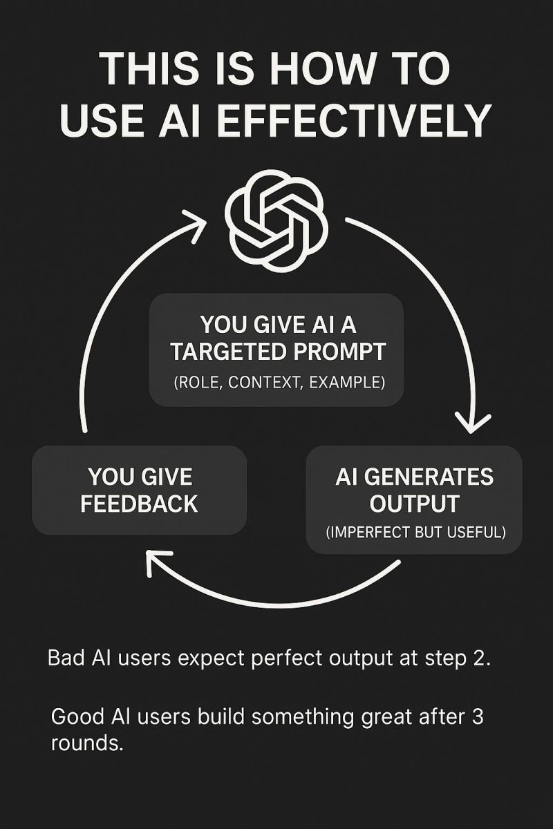 Most people are using ChatGPT the wrong way