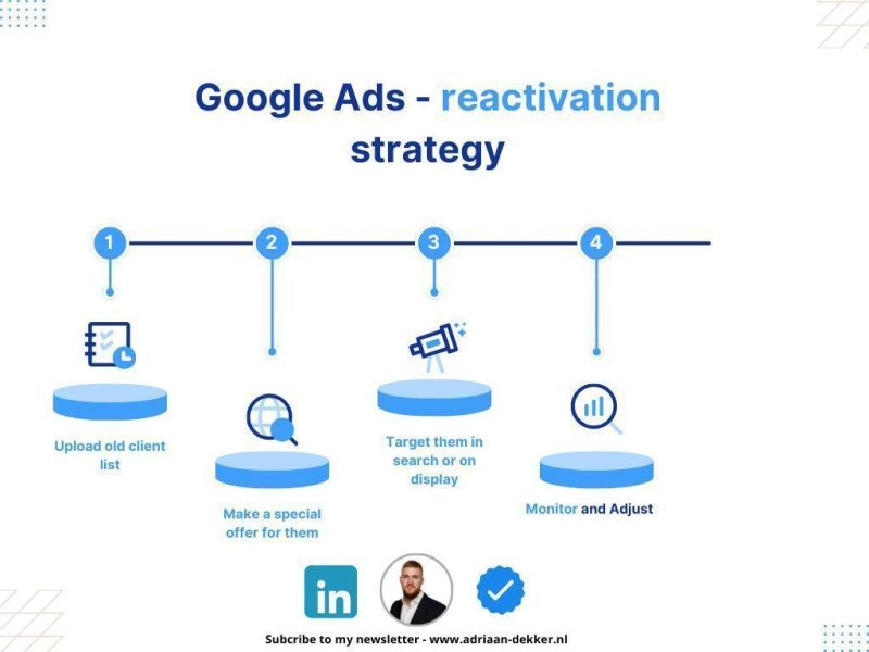 Reactivation strategy