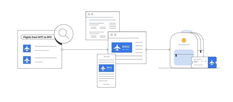 This tool F*cks up your remarketing