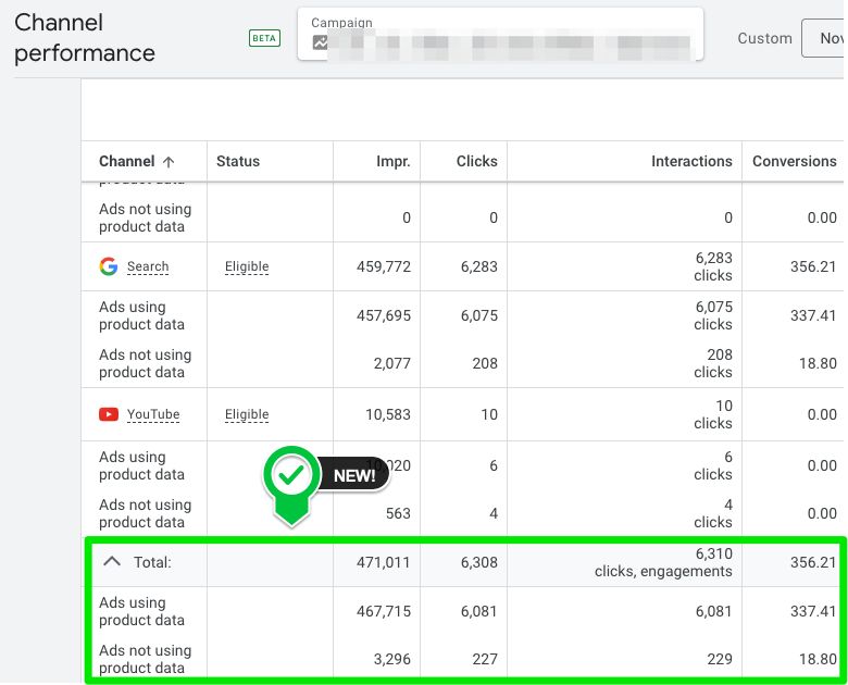 Feed asset vs Assest-based metrics?
