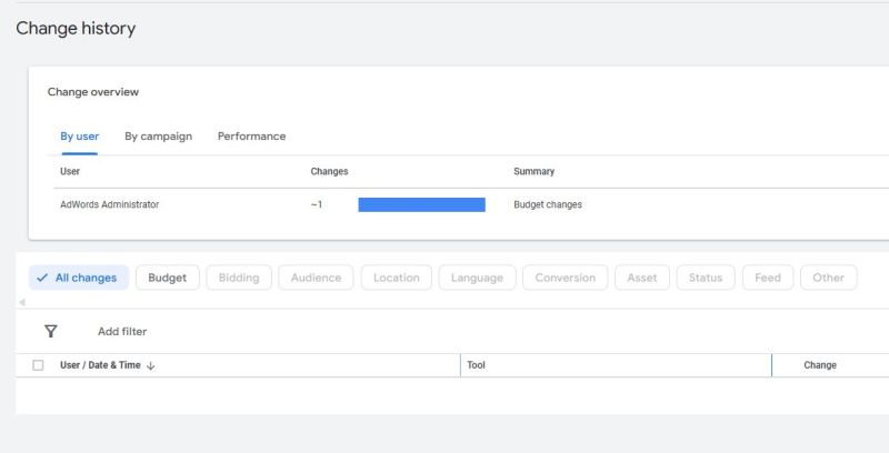 AdWords Administrator