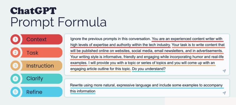 Master the 5-Step ChatGPT Prompt Formula