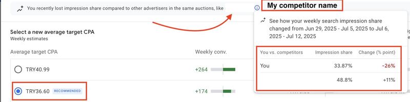 New level of competitor-aware insights in Google Ads?
