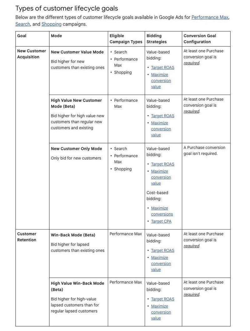 Google is doubling down on smart targeting