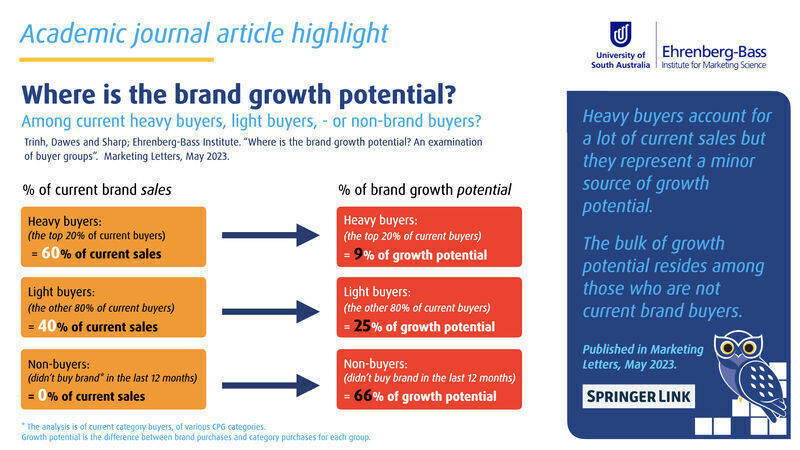 We need more revenue