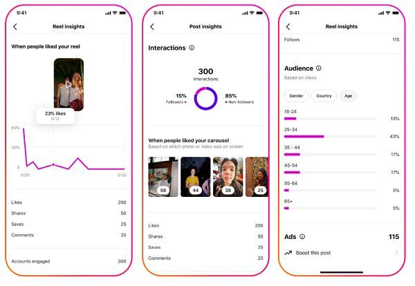 Instagram adds post-level follower and demographic insights