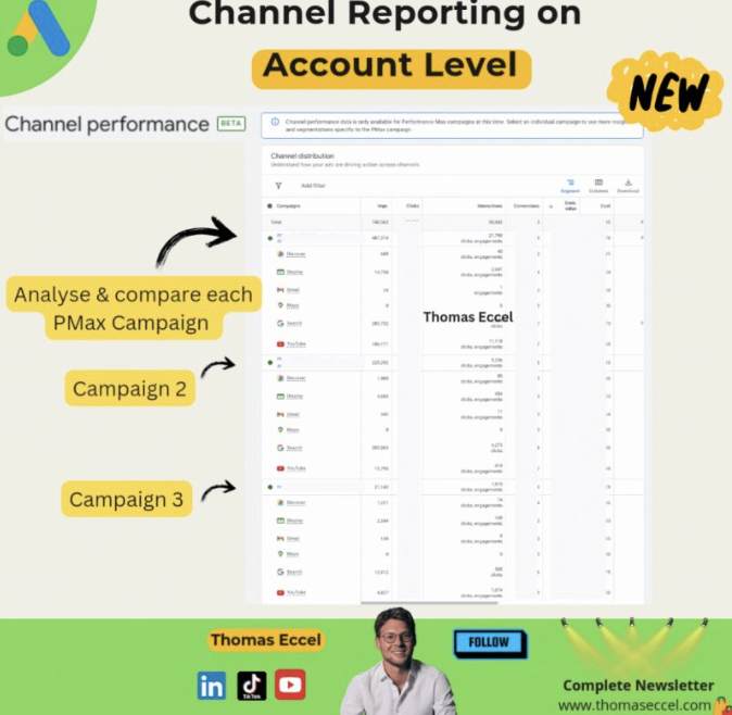 New Pmax Channel Reporting