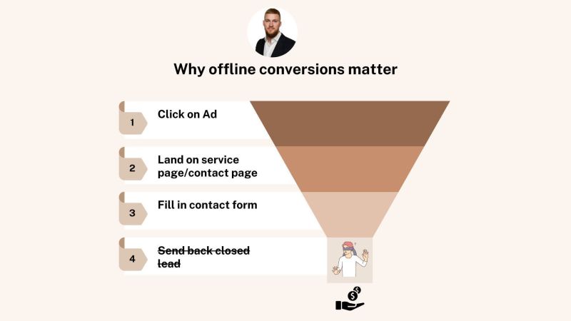 Why offline conversions matter