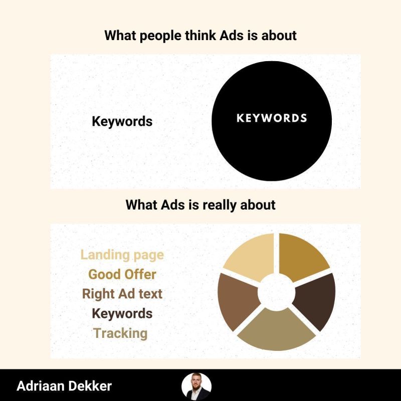 What people think Ads is about