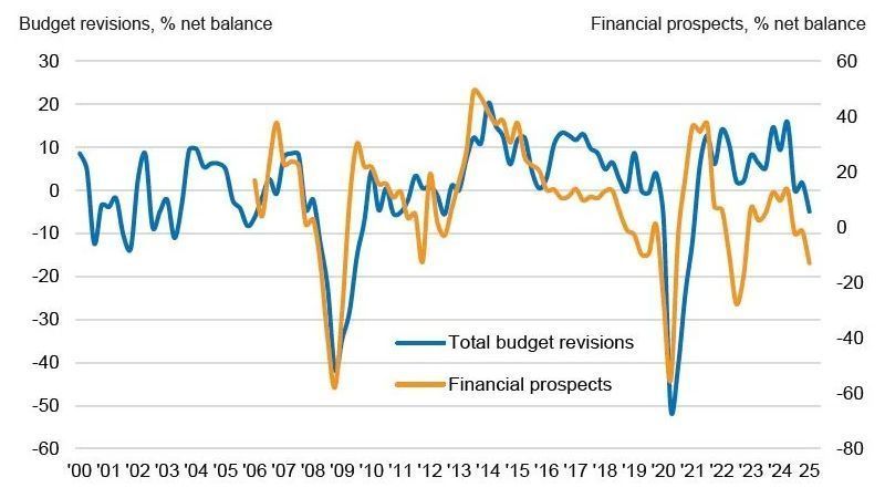 Airbnb cuts performance marketing by $541m