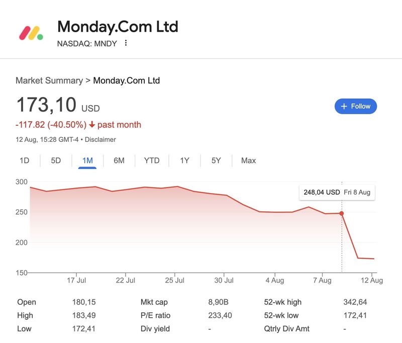 Google’s AI Changes Are Hurting Traffic (-40%)
