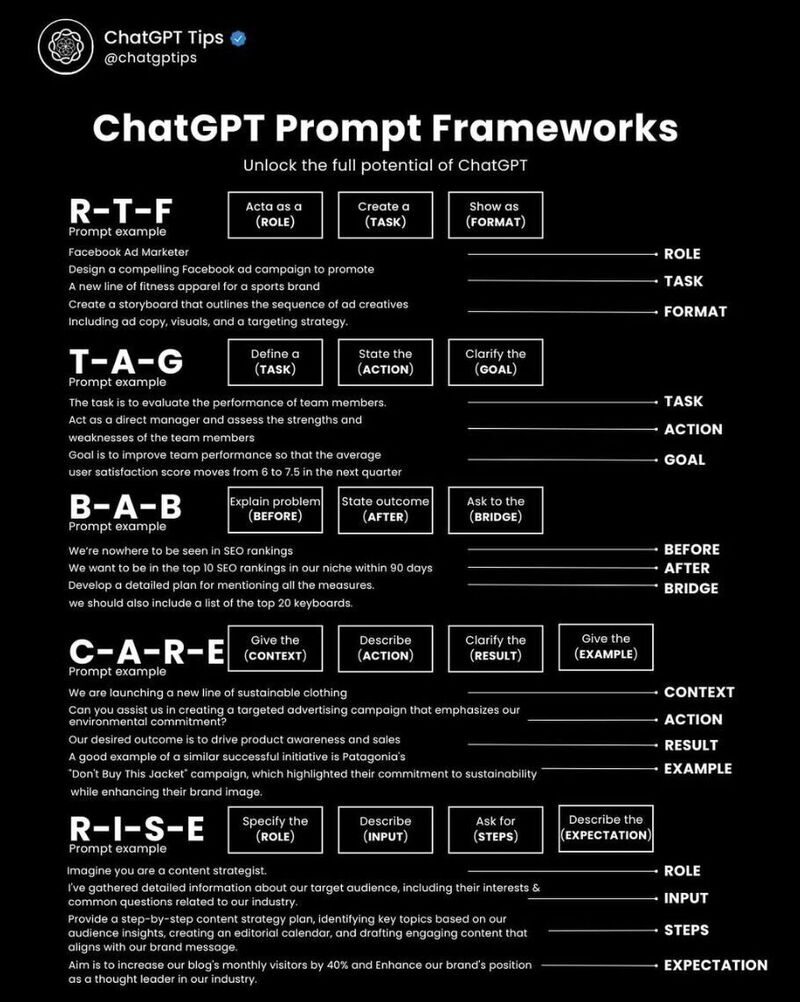 Level Up Your AI Game in 2026