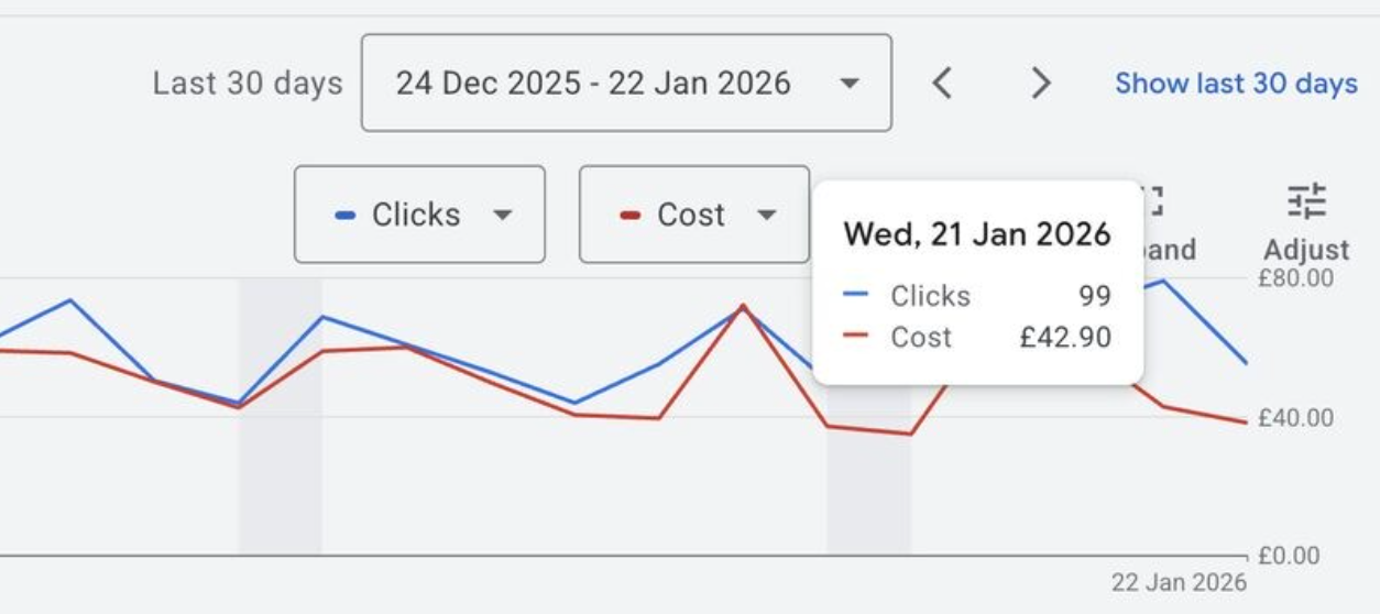 Ads Bug