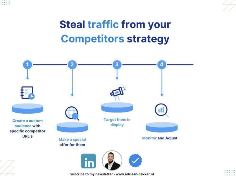 Steal traffic from your Competitors strategy